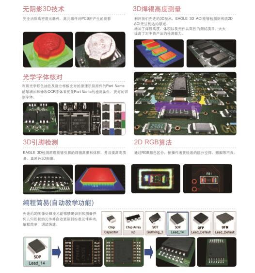 自動光學檢測係統