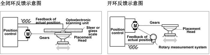 西門子高速香蕉视频APP下载安卓