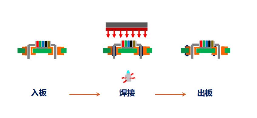 工作流程 (SUNFLOW S).jpg