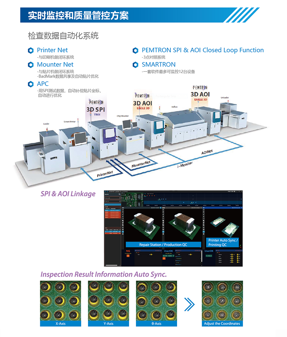 大尺寸奔創3D-SPI在線錫膏檢測機技術特性.jpg