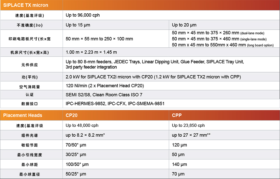 SIPLACE TX micron參數