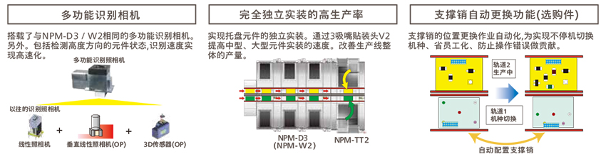 鬆下全自動香蕉视频APP下载安卓生產率/機種切換性