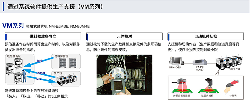 通過係統軟件提供生產支援 (VM係列)