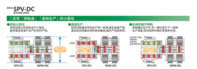 實現雙軌道、高效生產的小型化