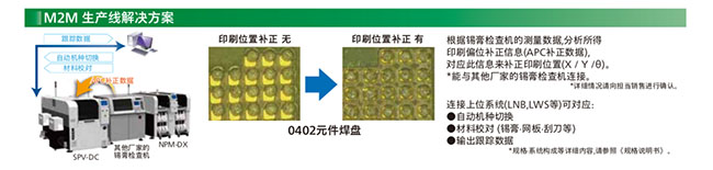 M2M 生產線久久久香蕉视频