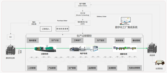 電子製造整體製造流程.jpg