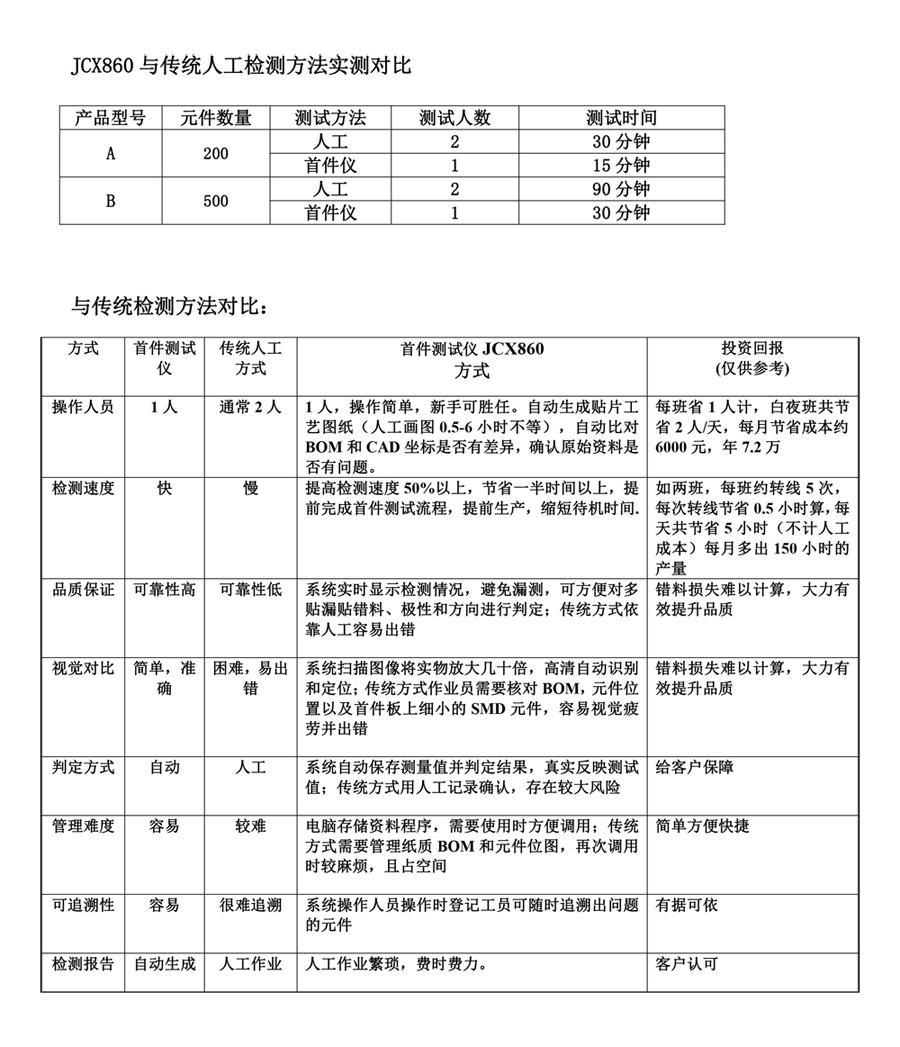 SMT首件測試儀JCX860參數