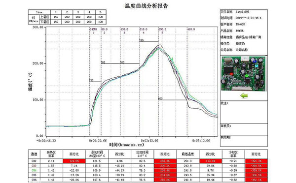 在線爐溫檢測係統.jpg